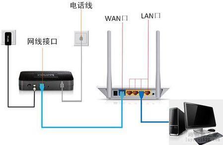 网线从哪里接进家里？