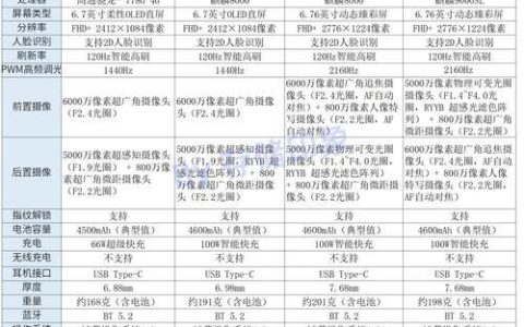 4G手机价格：2024年最新报价及购买指南