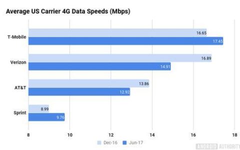 美国宽带网速：现状、挑战与未来