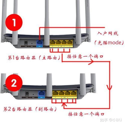 家里wifi怎么装？