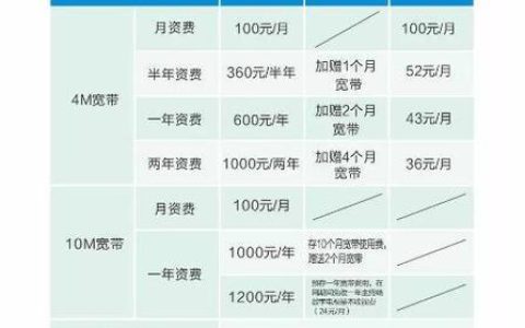广电宽带电话多少？