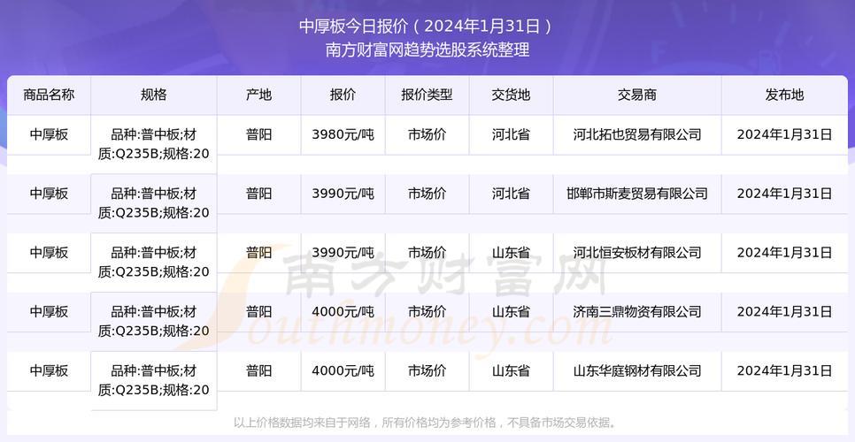 手机短信报价：2024年最新价格解析