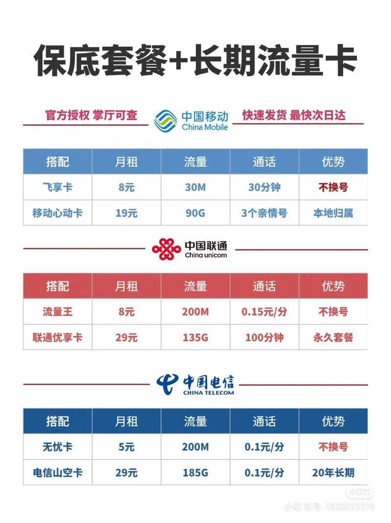 八块的套餐：满足你基本通信需求的低价选择
