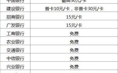 补电话卡多少钱？