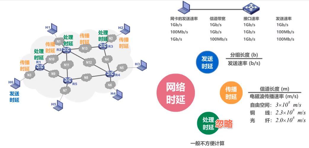 带宽利用率：网络性能的关键指标