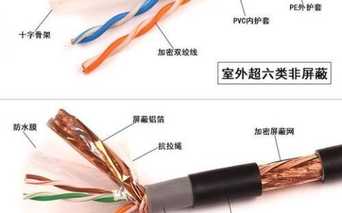 6类线屏蔽网线：详解其优势与应用场景