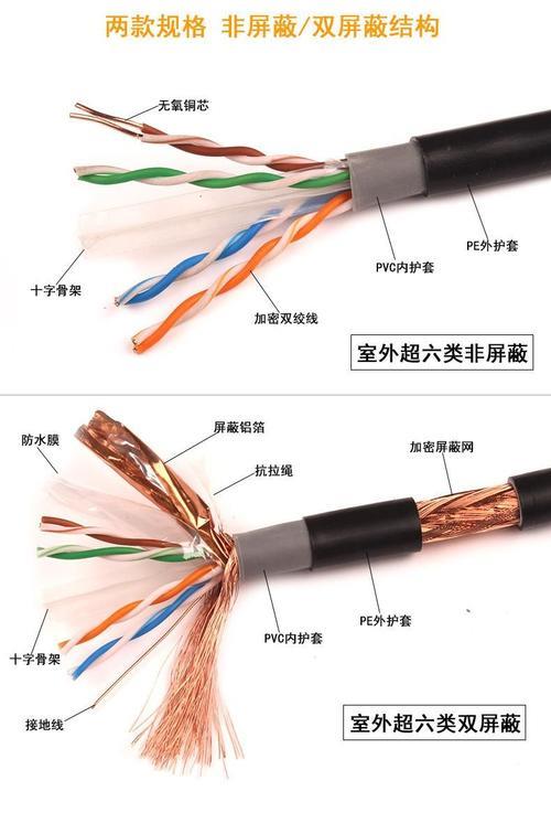 6类线屏蔽网线：详解其优势与应用场景