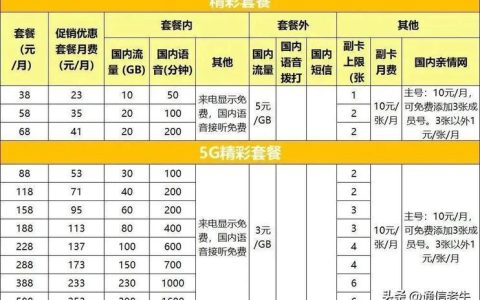 广电宽带价格：资费套餐一览