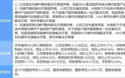 天孚通信股票：5G时代的潜力通信设备龙头