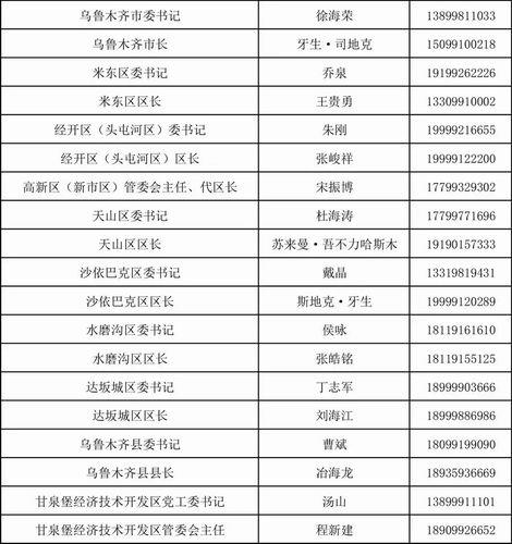 菏泽菜鸟驿站负责任人电话大全