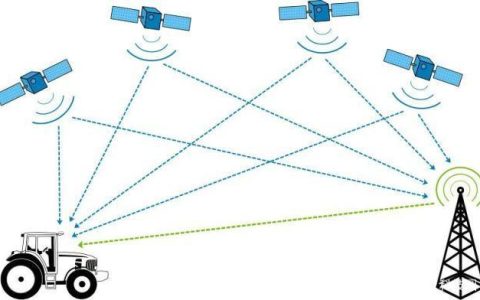室外定位基站：精确定位新技术