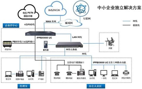 全球网络电话软件：跨越距离，畅通沟通