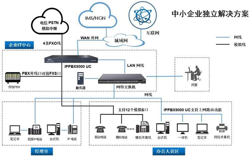 全球网络电话软件：跨越距离，畅通沟通