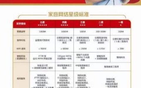 100M宽带：满足家庭日常上网需求的最佳选择