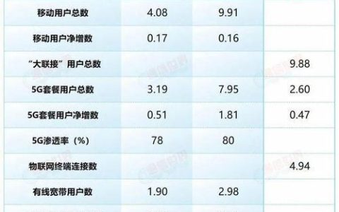 电信移动联通宽带哪个好？2024年最新对比分析