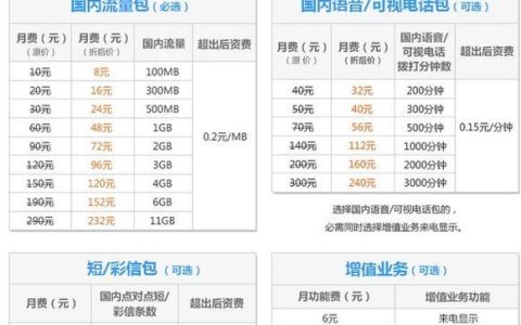 联通3G套餐介绍