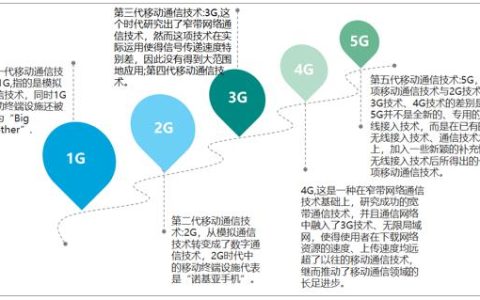 移动网络通：下一代移动通信技术的展望