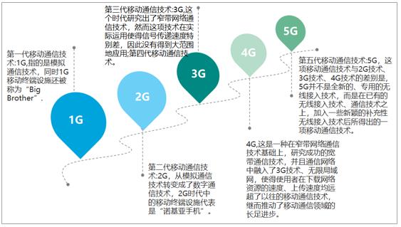 移动网络通：下一代移动通信技术的展望