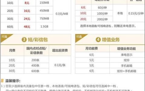 联通6元月租套餐：低价也能满足基本需求？