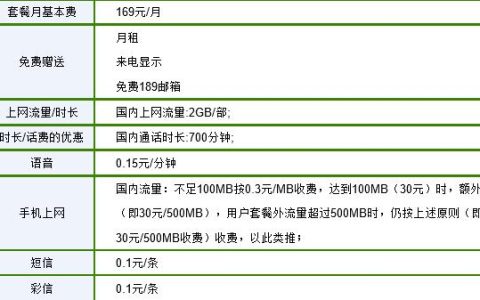 电信改套餐：如何选择最适合您的套餐？
