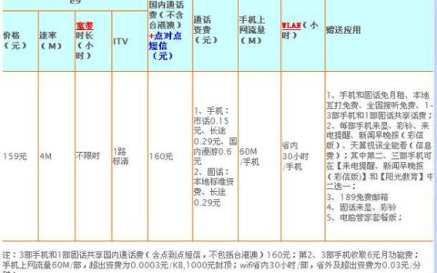 电信与移动宽带对比：如何选择最适合您的宽带？