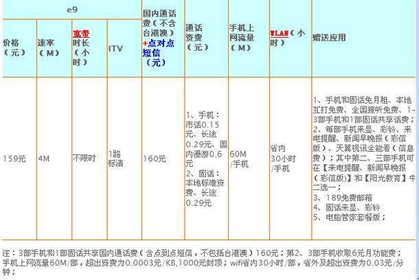 电信与移动宽带对比：如何选择最适合您的宽带？