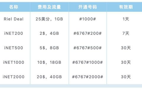 20元能买多少移动流量？2024年套餐价格大比拼