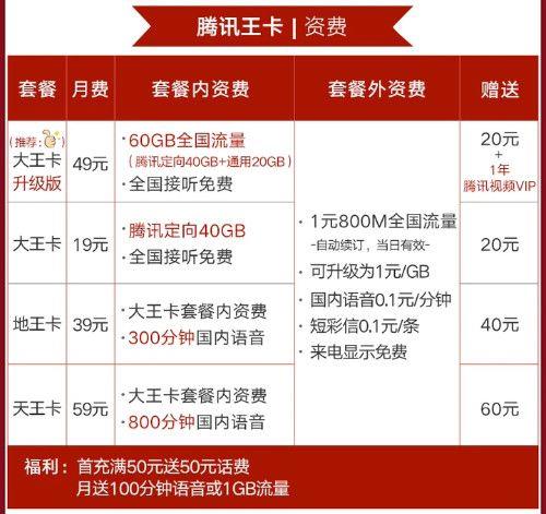 联通卡号最便宜的套餐：8元流量王