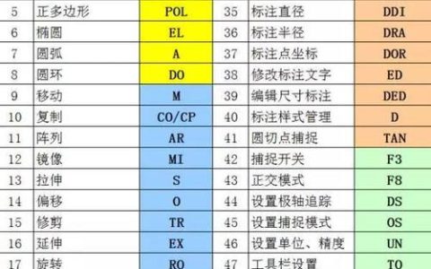 CAD如何取消指令？