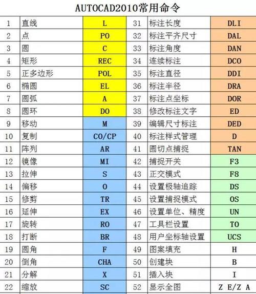 CAD如何取消指令？