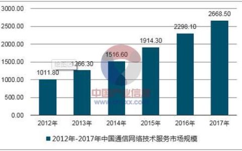 即时通信服务：简介与发展趋势