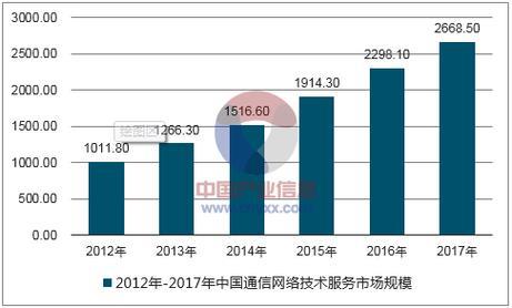 即时通信服务：简介与发展趋势