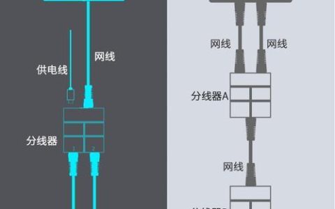宽带网线分支器：详解功能和使用场景