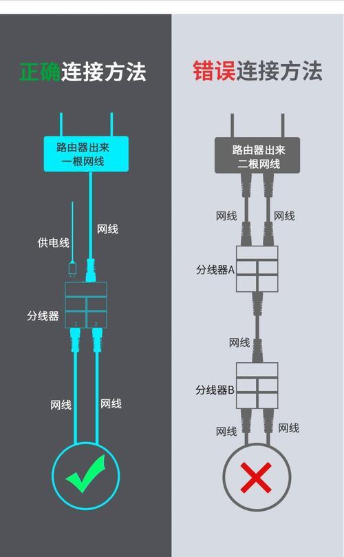 宽带网线分支器：详解功能和使用场景