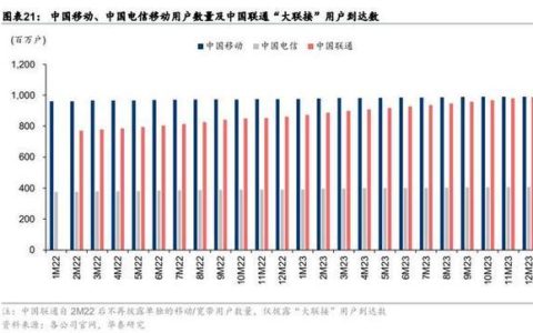 美国宽带网络运营商：现状与趋势