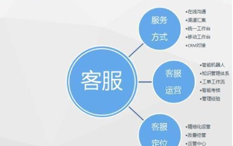 互联网客服电话：快速解决问题的便捷途径