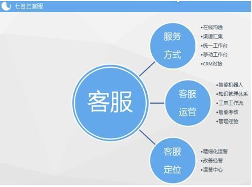 互联网客服电话：快速解决问题的便捷途径