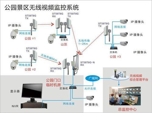 监控网线连接：如何确保监控系统的稳定运行？