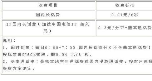 固定电话打长途：详细指南