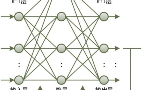 带宽的算法：深入理解网络传输速率的计算方法