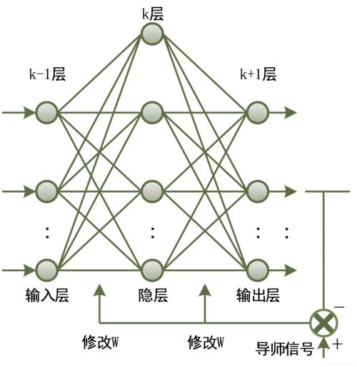 带宽的算法：深入理解网络传输速率的计算方法