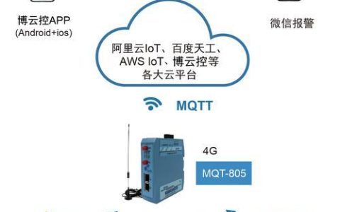 SIM卡网关：简介、功能和应用