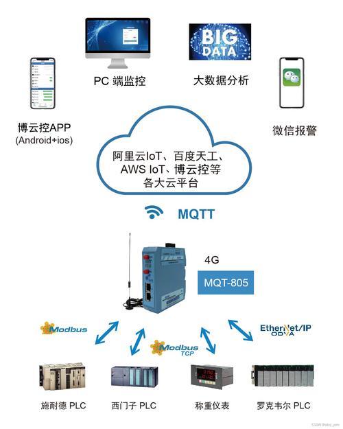 SIM卡网关：简介、功能和应用