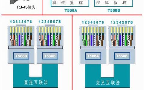 网线接口颜色：你了解多少？