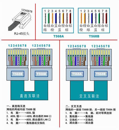 网线接口颜色：你了解多少？