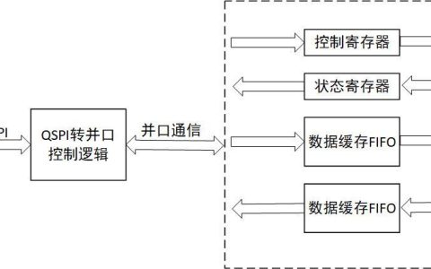 QSPI通信：简介、特点、应用