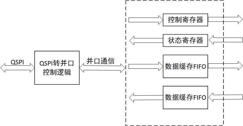 QSPI通信：简介、特点、应用