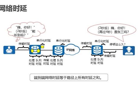 带宽时延：影响网络性能的关键因素