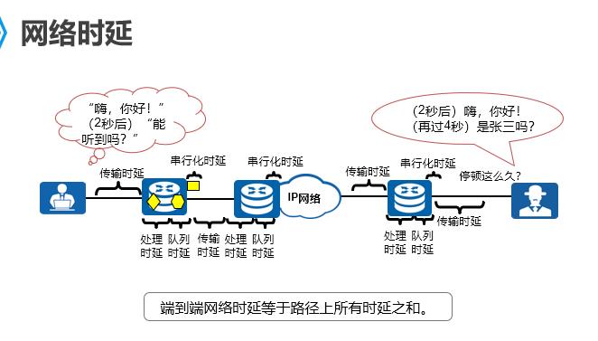 带宽时延：影响网络性能的关键因素