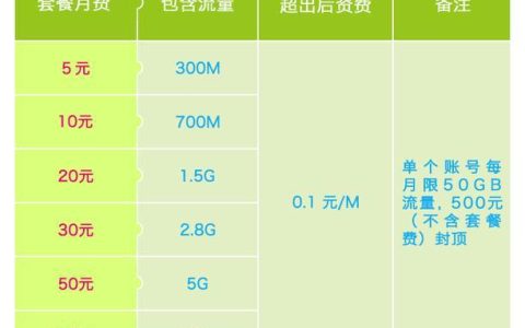 WLAN套餐怎么使用？